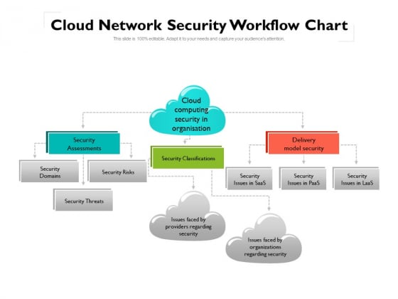 Cloud Network Security Workflow Chart Ppt PowerPoint Presentation Gallery Ideas PDF Cloud Network Security Workflow Chart Ppt PowerPoint Presentation Gallery Ideas PDF