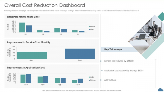 Cloud Optimization Infrastructure Model Overall Cost Reduction Dashboard Topics PDF
