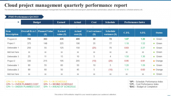 Cloud Project Management Quarterly Performance Report Inspiration PDF