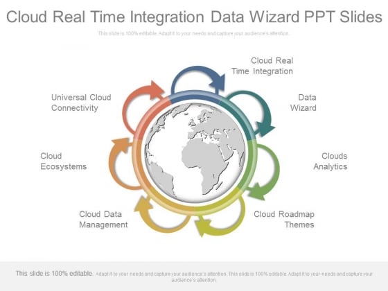 Cloud Real Time Integration Data Wizard Ppt Slides Cloud Real Time Integration Data Wizard Ppt Slides