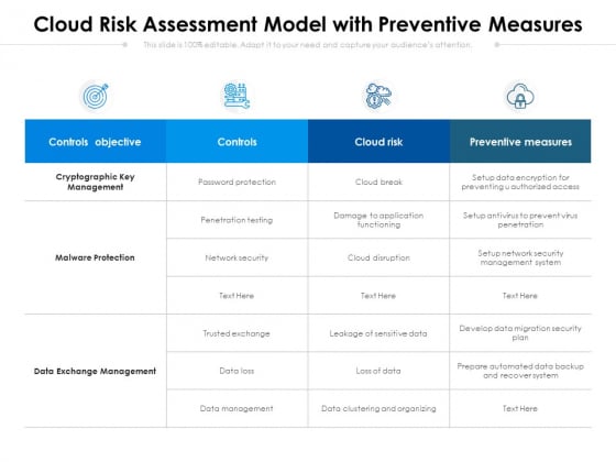 Cloud Risk Assessment Model With Preventive Measures Ppt PowerPoint Presentation Gallery Outline PDF Cloud Risk Assessment Model With Preventive Measures Ppt PowerPoint Presentation Gallery Outline PDF