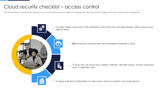 Cloud Security Assessment Cloud Security Checklist Access Control Sample PDF