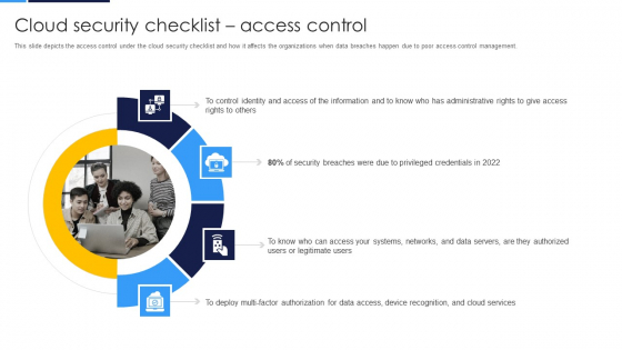 Cloud Security Assessment Cloud Security Checklist Access Control Sample PDF Cloud Security Assessment Cloud Security Checklist Access Control Sample PDF