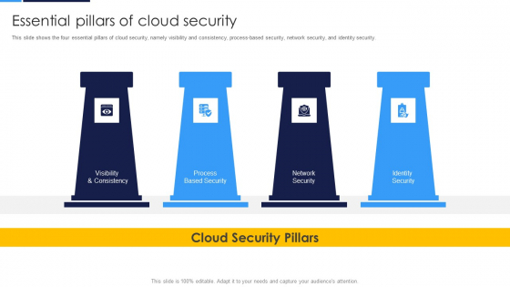 Cloud Security Assessment Essential Pillars Of Cloud Security Clipart PDF Cloud Security Assessment Essential Pillars Of Cloud Security Clipart PDF
