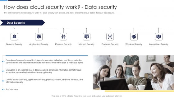 Cloud Security Assessment How Does Cloud Security Work Data Security Diagrams PDF