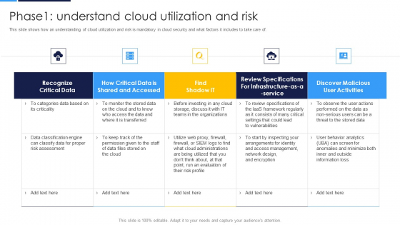 Cloud Security Assessment Phase1 Understand Cloud Utilization And Risk Professional PDF Cloud Security Assessment Phase1 Understand Cloud Utilization And Risk Professional PDF