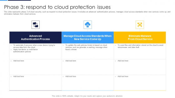 Cloud Security Assessment Phase 3 Respond To Cloud Protection Issues Topics PDF Cloud Security Assessment Phase 3 Respond To Cloud Protection Issues Topics PDF