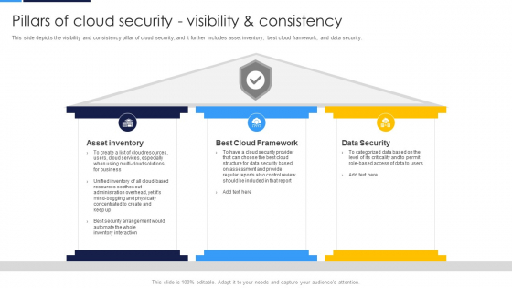 Cloud Security Assessment Pillars Of Cloud Security Visibility And Consistency Portrait PDF Cloud Security Assessment Pillars Of Cloud Security Visibility And Consistency Portrait PDF