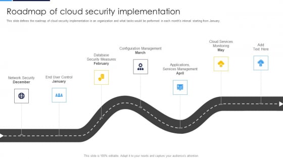 Cloud Security Assessment Roadmap Of Cloud Security Implementation Information PDF Cloud Security Assessment Roadmap Of Cloud Security Implementation Information PDF