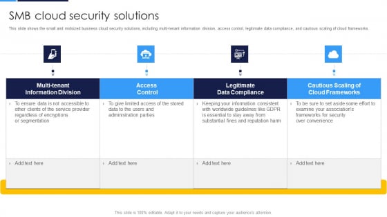Cloud Security Assessment SMB Cloud Security Solutions Diagrams PDF