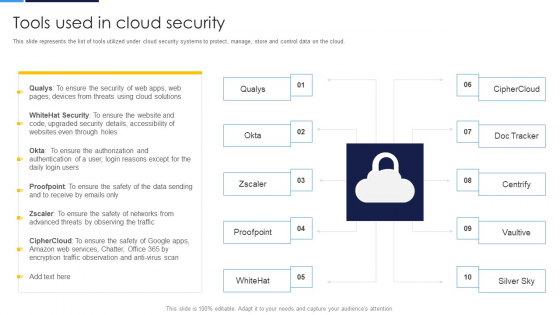Cloud Security Assessment Tools Used In Cloud Security Designs PDF Cloud Security Assessment Tools Used In Cloud Security Designs PDF