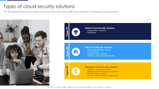 Cloud Security Assessment Types Of Cloud Security Solutions Brochure PDF