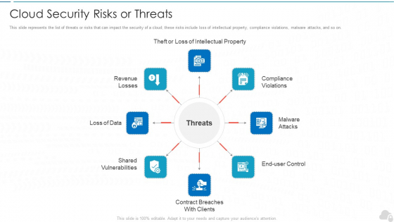 Cloud Security Risks Or Threats Cloud Computing Security IT Ppt Icon PDF