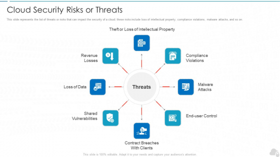 Cloud Security Risks Or Threats Cloud Computing Security IT Ppt Icon PDF Cloud Security Risks Or Threats Cloud Computing Security IT Ppt Icon PDF