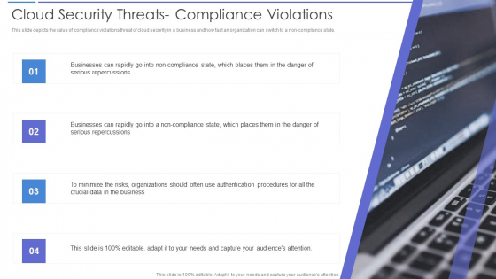 Cloud Security Threats Compliance Violations Demonstration PDF Cloud Security Threats Compliance Violations Demonstration PDF