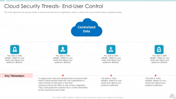 Cloud Security Threats End User Control Cloud Computing Security IT Ppt Tips PDF Cloud Security Threats End User Control Cloud Computing Security IT Ppt Tips PDF