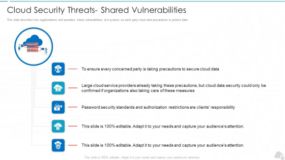 Cloud Security Threats Shared Vulnerabilities Cloud Computing Security IT Ppt Slides Picture PDF