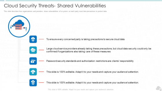 Cloud Security Threats Shared Vulnerabilities Cloud Computing Security IT Ppt Slides Picture PDF Cloud Security Threats Shared Vulnerabilities Cloud Computing Security IT Ppt Slides Picture PDF