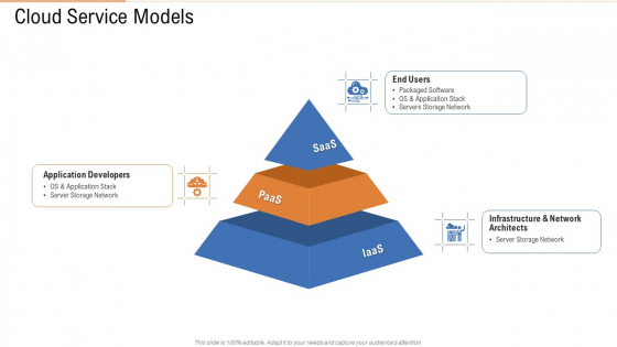 Cloud Service Models Ppt Portfolio Show PDF