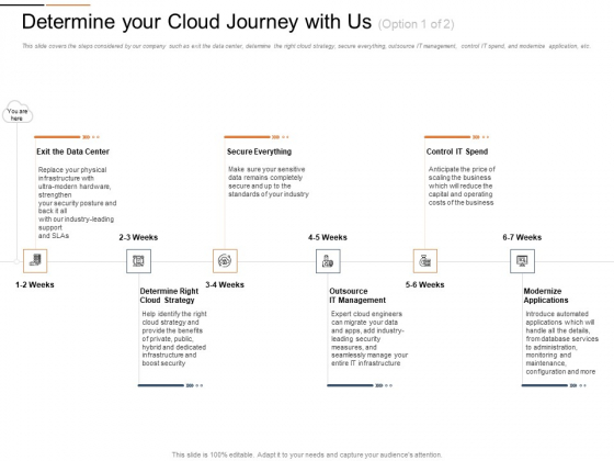 Cloud Services Best Practices Marketing Plan Agenda Determine Your Cloud Journey With Us Boost Sample PDF