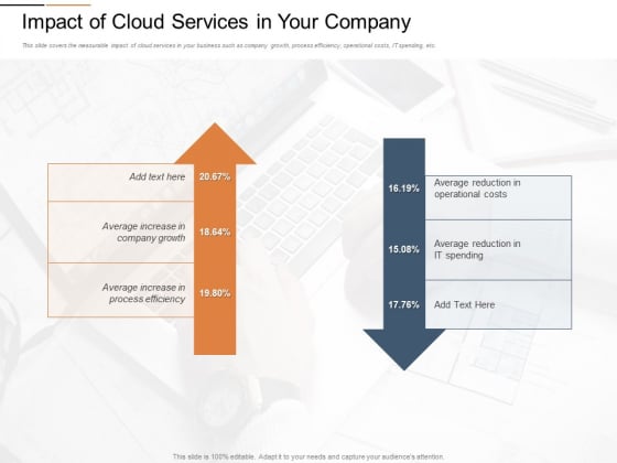 Cloud Services Best Practices Marketing Plan Agenda Impact Of Cloud Services In Your Company Download PDF Cloud Services Best Practices Marketing Plan Agenda Impact Of Cloud Services In Your Company Download PDF
