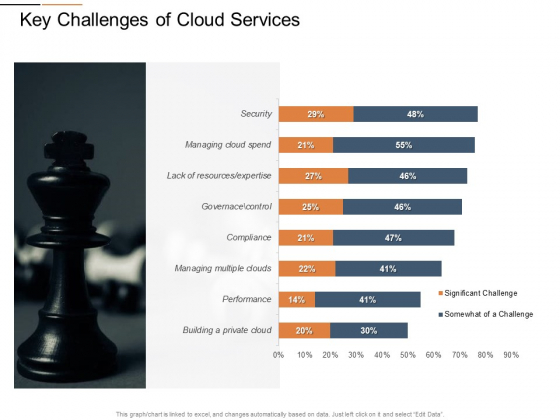 Cloud Services Best Practices Marketing Plan Agenda Key Challenges Of Cloud Services Background PDF Cloud Services Best Practices Marketing Plan Agenda Key Challenges Of Cloud Services Background PDF