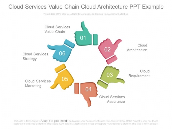 Cloud Services Value Chain Cloud Architecture Ppt Example Cloud Services Value Chain Cloud Architecture Ppt Example