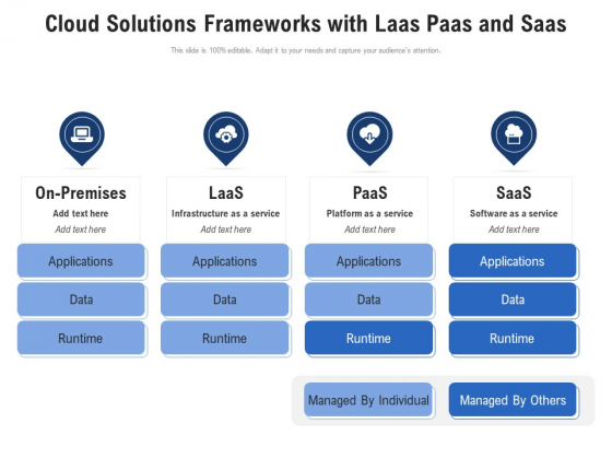 Cloud Solutions Frameworks With Laas Paas And Saas Ppt PowerPoint Presentation File Smartart PDF Cloud Solutions Frameworks With Laas Paas And Saas Ppt PowerPoint Presentation File Smartart PDF