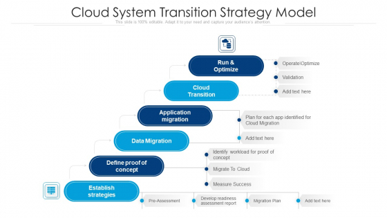 Cloud System Transition Strategy Model Ppt Slides Picture PDF Cloud System Transition Strategy Model Ppt Slides Picture PDF