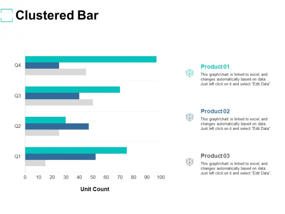 Clustered Bar Graph Ppt PowerPoint Presentation Infographics Model