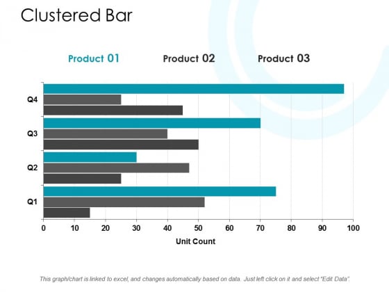 Clustered Bar Investment Ppt PowerPoint Presentation Infographic Template Sample Clustered Bar Investment Ppt PowerPoint Presentation Infographic Template Sample