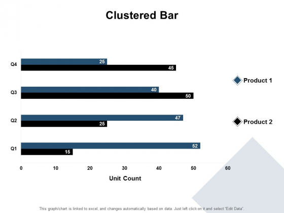 Clustered Bar Investment Ppt PowerPoint Presentation Professional Sample