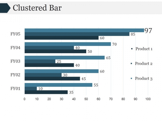 Clustered Bar Ppt PowerPoint Presentation Diagrams Clustered Bar Ppt PowerPoint Presentation Diagrams
