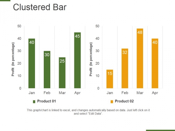 Clustered Bar Ppt PowerPoint Presentation Ideas Show Clustered Bar Ppt PowerPoint Presentation Ideas Show