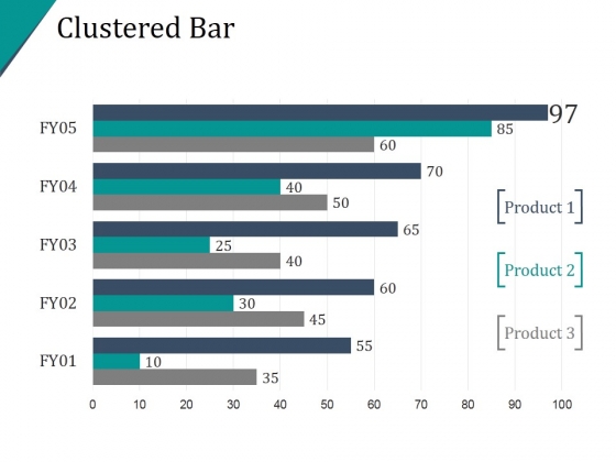 Clustered Bar Ppt PowerPoint Presentation Inspiration Clustered Bar Ppt PowerPoint Presentation Inspiration