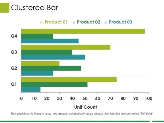 Clustered Bar Ppt PowerPoint Presentation Layouts Gridlines Clustered Bar Ppt PowerPoint Presentation Layouts Gridlines