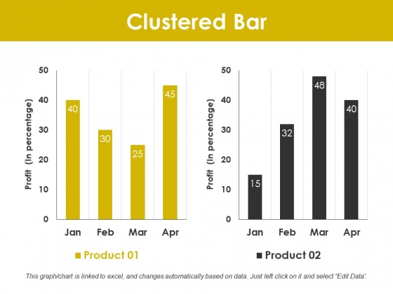 Clustered Bar Ppt PowerPoint Presentation Layouts Layout Clustered Bar Ppt PowerPoint Presentation Layouts Layout
