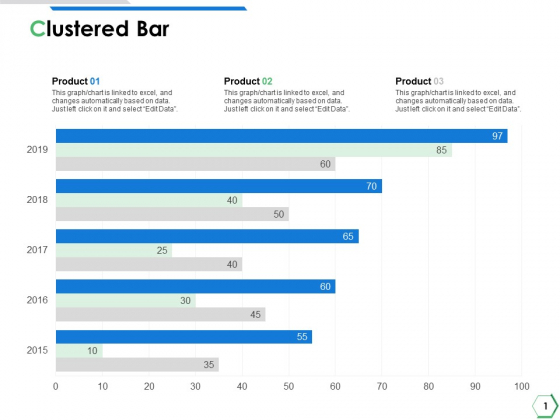 Clustered Bar Ppt PowerPoint Presentation Layouts Microsoft