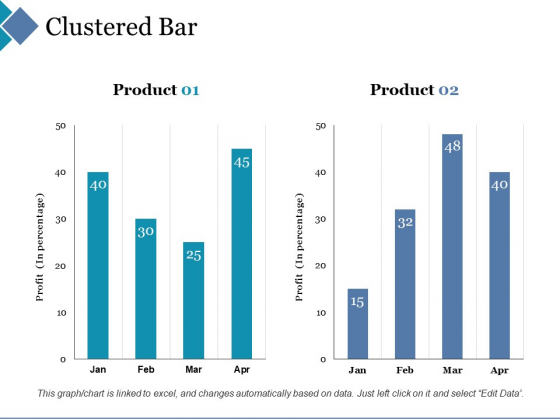 Clustered Bar Ppt PowerPoint Presentation Layouts Professional Clustered Bar Ppt PowerPoint Presentation Layouts Professional