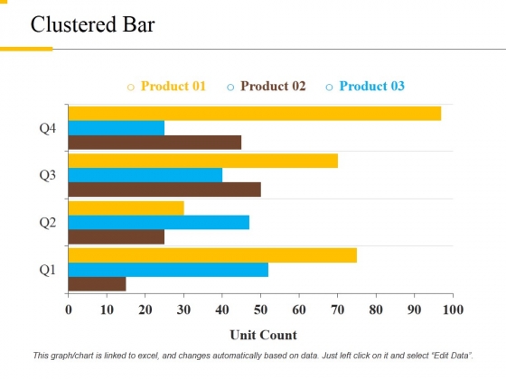Clustered Bar Ppt PowerPoint Presentation Pictures Visuals Clustered Bar Ppt PowerPoint Presentation Pictures Visuals
