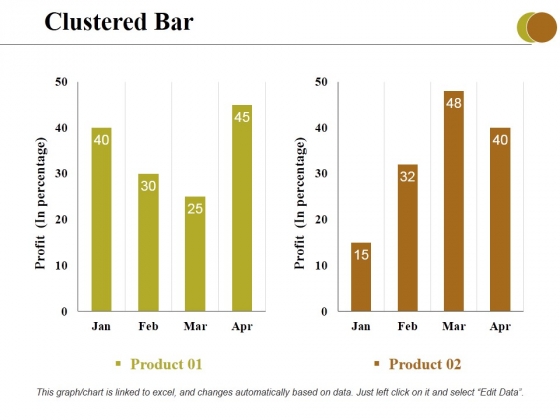Clustered Bar Ppt PowerPoint Presentation Professional Grid Clustered Bar Ppt PowerPoint Presentation Professional Grid
