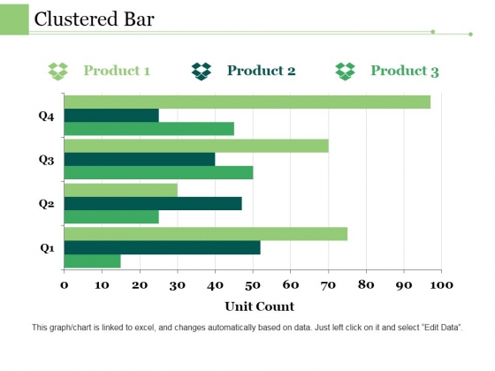 Clustered Bar Ppt PowerPoint Presentation Show Clustered Bar Ppt PowerPoint Presentation Show