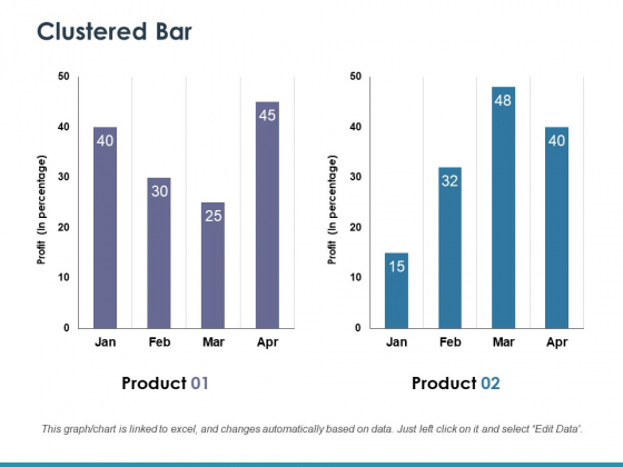 Clustered Bar Ppt PowerPoint Presentation Slides Ideas Clustered Bar Ppt PowerPoint Presentation Slides Ideas