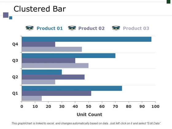 Clustered Bar Ppt PowerPoint Presentation Styles Graphics Clustered Bar Ppt PowerPoint Presentation Styles Graphics