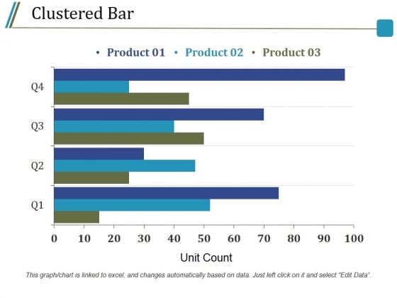 Clustered Bar Ppt PowerPoint Presentation Styles Show Clustered Bar Ppt PowerPoint Presentation Styles Show