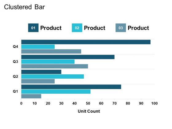 Clustered Bar Product Ppt PowerPoint Presentation Inspiration Elements Clustered Bar Product Ppt PowerPoint Presentation Inspiration Elements