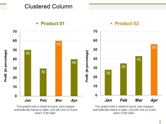 Clustered Column Ppt PowerPoint Presentation Inspiration Layouts Clustered Column Ppt PowerPoint Presentation Inspiration Layouts