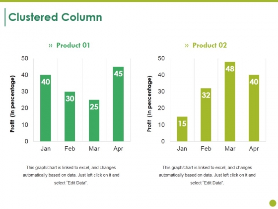 Clustered Column Ppt PowerPoint Presentation Layouts Ideas Clustered Column Ppt PowerPoint Presentation Layouts Ideas