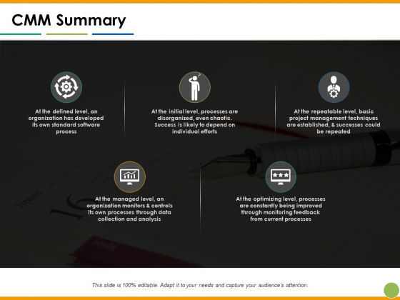 Cmm Summary Capability Maturity Matrix Ppt PowerPoint Presentation Pictures Summary Cmm Summary Capability Maturity Matrix Ppt PowerPoint Presentation Pictures Summary