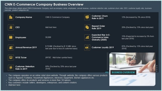 Cnn E Commerce Company Business Overview Ppt Pictures Styles PDF Cnn E Commerce Company Business Overview Ppt Pictures Styles PDF
